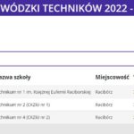 Jesteśmy najlepszym technikum w regionie